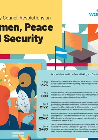 Poster: Security Council resolutions on women, peace and security