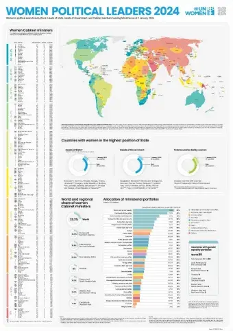 Poster: Women political leaders 2024