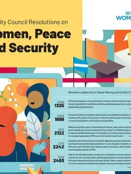 Poster: Security Council resolutions on women, peace and security