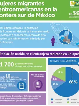 Infografías mujeres migrantes