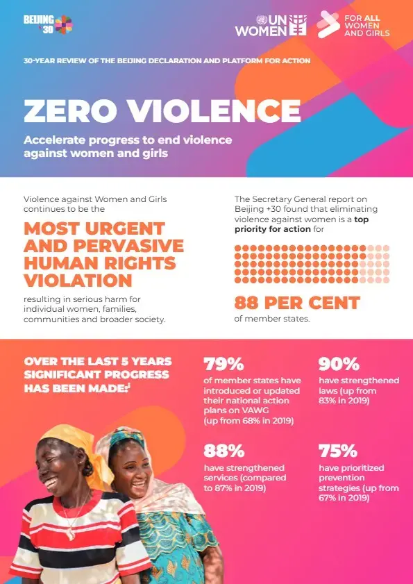 Zero violence: Accelerate progress to eliminate violence against women and girls