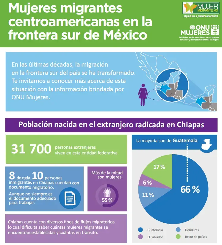 Portada mujeres migrantes.png Infografías mujeres migrantes