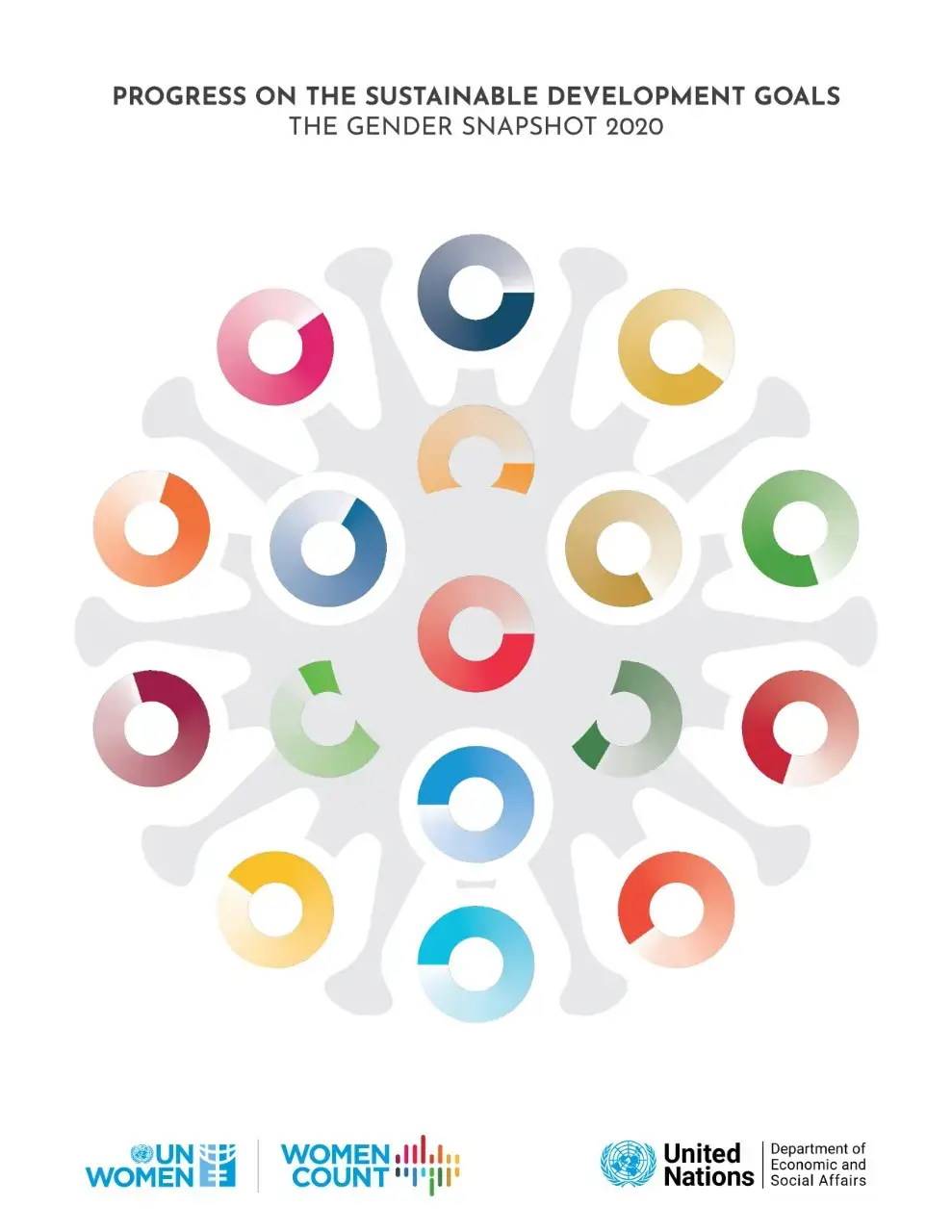 Progress-on-the-Sustainable-Development-Goals-The-gender-snapshot-2020-en.jpg Progress on the Sustainable Development Goals: The gender snapshot 2020