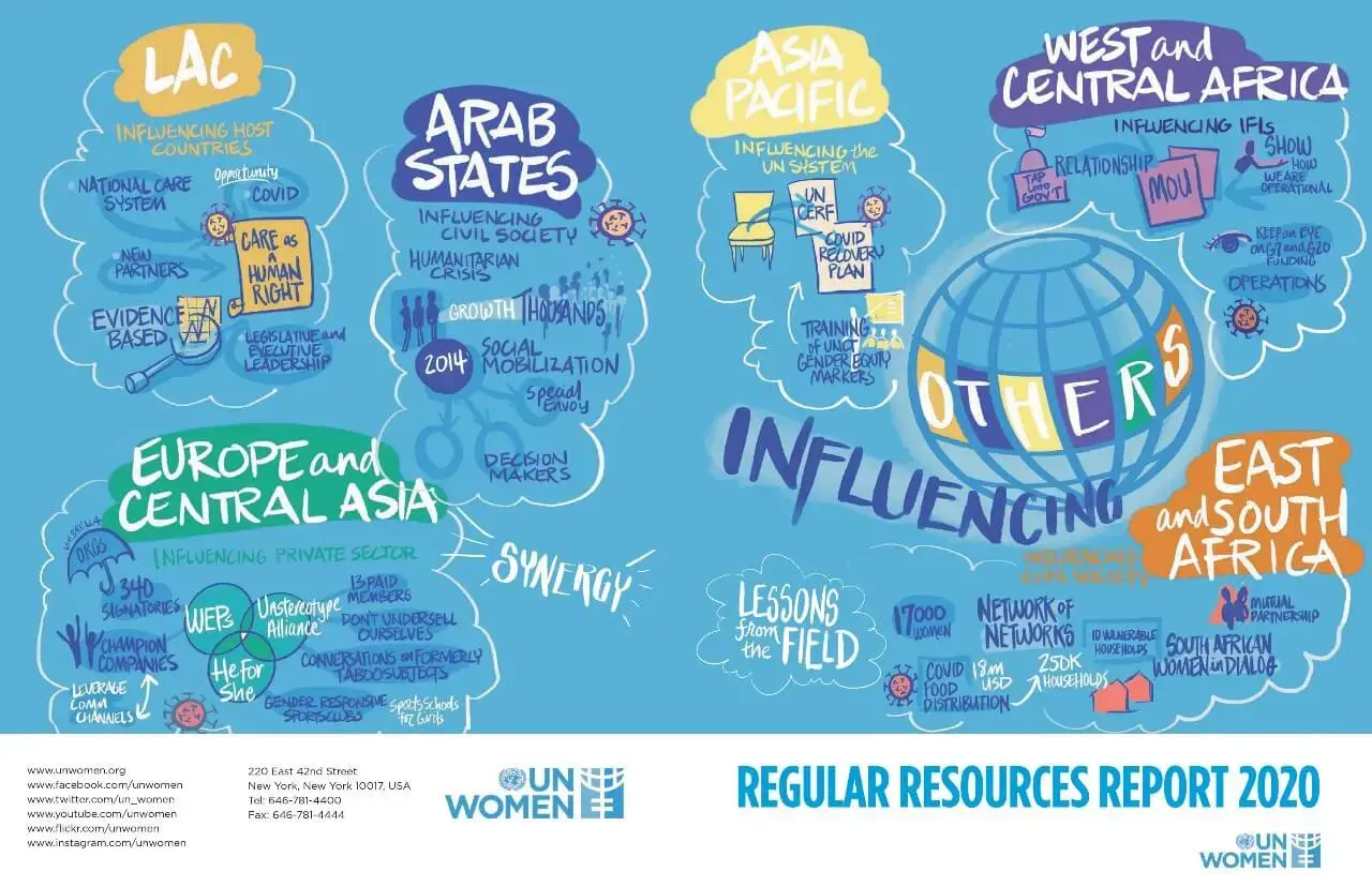 Regular-resources-report-2020-en.jpg Regular resources report 2020
